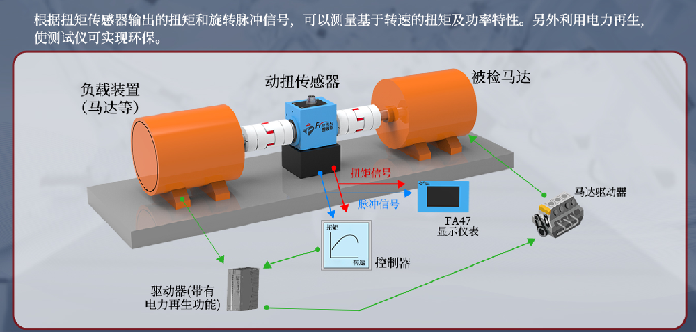 扭矩传感器选型指南